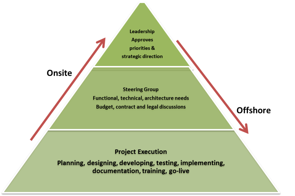 UIBusiness-Working-Model